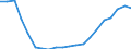 Deutschland insgesamt: Deutschland / WZ2008 (2- bis 4-Steller): Großhandel: Handelsvermittlung / Preisarten: in konstanten Preisen / Halbjahre: 1. Halbjahr / Wertmerkmal: Umsatz