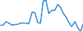 Deutschland insgesamt: Deutschland / WZ2008 (2- bis 4-Steller): Großhandel: Großhandel m.landw.Grundstoffen u.lebenden Tieren / Preisarten: in konstanten Preisen / Halbjahre: 1. Halbjahr / Wertmerkmal: Umsatz