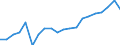 Deutschland insgesamt: Deutschland / WZ2008 (2- bis 4-Steller): Großhandel: Großhandel (ohne Handelsvermittlung) / Preisarten: in konstanten Preisen / Halbjahre: 1. Halbjahr / Wertmerkmal: Umsatz