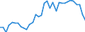 Deutschland insgesamt: Deutschland / WZ2008 (2- bis 4-Steller): Großhandel: Großhandel mit lebenden Tieren / Preisarten: in konstanten Preisen / Halbjahre: 1. Halbjahr / Wertmerkmal: Umsatz