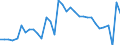 Deutschland insgesamt: Deutschland / WZ2008 (2- bis 4-Steller): Großhandel: Großhandel mit Tabakwaren / Preisarten: in konstanten Preisen / Halbjahre: 1. Halbjahr / Wertmerkmal: Umsatz