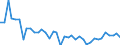 Deutschland insgesamt: Deutschland / WZ2008 (2- bis 4-Steller): Großhandel: Großhandel mit Altmaterialien und Reststoffen / Preisarten: in konstanten Preisen / Halbjahre: 1. Halbjahr / Wertmerkmal: Umsatzindex