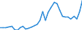 Deutschland insgesamt: Deutschland / WZ2008 (2- bis 4-Steller): Großhandel: Großhandel m.landw.Grundstoffen u.lebenden Tieren / Preisarten: in jeweiligen Preisen / Halbjahre: 2. Halbjahr / Wertmerkmal: Umsatz