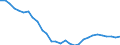 Deutschland insgesamt: Deutschland / WZ2008 (2- bis 4-Steller): Großhandel: Großh.m. DV-Gerät.,peripheren Einheiten u.Software / Wertmerkmal: Vollzeitbeschäftigte