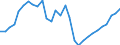 Deutschland insgesamt: Deutschland / WZ2008 (2- bis 4-Steller): Großhandel: Großhandel mit Werkzeugmaschinen / Wertmerkmal: Vollzeitbeschäftigte