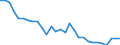 Deutschland insgesamt: Deutschland / WZ2008 (2- bis 4-Steller): Großhandel: Großhandel mit Büromöbeln / Wertmerkmal: Vollzeitbeschäftigte