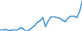 Deutschland insgesamt: Deutschland / WZ2008 (2- bis 4-Steller): Großhandel: Produktionsverbindungshandel / Preisarten: in jeweiligen Preisen / Wertmerkmal: Umsatz