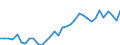 Deutschland insgesamt: Deutschland / WZ2008 (2- bis 4-Steller): Großhandel: Großhandel mit lebenden Tieren / Preisarten: in jeweiligen Preisen / Wertmerkmal: Umsatz