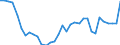 Deutschland insgesamt: Deutschland / WZ2008 (2- bis 4-Steller): Großhandel: Großh.m. Milcherzeugn.,Eiern,Speiseöl u.ä.Fetten / Preisarten: in jeweiligen Preisen / Wertmerkmal: Umsatz