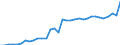 Deutschland insgesamt: Deutschland / WZ2008 (2- bis 4-Steller): Großhandel: Großhandel mit Tabakwaren / Preisarten: in jeweiligen Preisen / Wertmerkmal: Umsatz