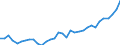 Deutschland insgesamt: Deutschland / WZ2008 (2- bis 4-Steller): Großhandel: Großh.m. Geräten d.Informat.-u.Kommunik.technik / Preisarten: in jeweiligen Preisen / Wertmerkmal: Umsatz