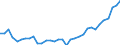 Deutschland insgesamt: Deutschland / WZ2008 (2- bis 4-Steller): Großhandel: Großh.m. DV-Gerät.,peripheren Einheiten u.Software / Preisarten: in jeweiligen Preisen / Wertmerkmal: Umsatz