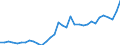 Deutschland insgesamt: Deutschland / WZ2008 (2- bis 4-Steller): Großhandel: Großh.m. elektron.Bauteilen und Telekomm.geräten / Preisarten: in jeweiligen Preisen / Wertmerkmal: Umsatz