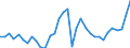 Deutschland insgesamt: Deutschland / WZ2008 (2- bis 4-Steller): Großhandel: Großh.m. Erzen, Metallen und Metallhalbzeug / Preisarten: in jeweiligen Preisen / Wertmerkmal: Umsatz