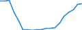 Deutschland insgesamt: Deutschland / WZ2008 (2- bis 4-Steller): Großhandel: Handelsvermittlung / Preisarten: in konstanten Preisen / Wertmerkmal: Umsatz