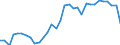 Deutschland insgesamt: Deutschland / WZ2008 (2- bis 4-Steller): Großhandel: Großhandel mit lebenden Tieren / Preisarten: in konstanten Preisen / Wertmerkmal: Umsatz