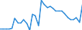 Deutschland insgesamt: Deutschland / WZ2008 (2- bis 4-Steller): Großhandel: Großhandel mit Tabakwaren / Preisarten: in konstanten Preisen / Wertmerkmal: Umsatz