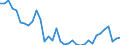 Deutschland insgesamt: Deutschland / WZ2008 (2- bis 4-Steller): Großhandel: Großhandel mit Obst, Gemüse und Kartoffeln / Monate: Januar / Wertmerkmal: Beschäftigte