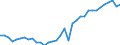 Deutschland insgesamt: Deutschland / WZ2008 (2- bis 4-Steller): Großhandel: Großh.m. landwirtschaftlichen Maschinen u. Geräten / Monate: Januar / Wertmerkmal: Beschäftigte