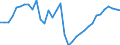 Deutschland insgesamt: Deutschland / WZ2008 (2- bis 4-Steller): Großhandel: Großhandel mit Werkzeugmaschinen / Monate: Januar / Wertmerkmal: Beschäftigte