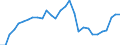 Deutschland insgesamt: Deutschland / WZ2008 (2- bis 4-Steller): Großhandel: Großh.m. sonstigen Büromaschinen u. -einrichtungen / Monate: Januar / Wertmerkmal: Beschäftigte