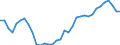 Deutschland insgesamt: Deutschland / WZ2008 (2- bis 4-Steller): Großhandel: Großhandel mit chemischen Erzeugnissen / Monate: Februar / Wertmerkmal: Beschäftigte