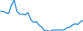 Deutschland insgesamt: Deutschland / WZ2008 (2- bis 4-Steller): Großhandel: Handelsvermittlung / Preisarten: in jeweiligen Preisen / Monate: Januar / Wertmerkmal: Umsatz