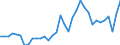 Deutschland insgesamt: Deutschland / WZ2008 (2- bis 4-Steller): Großhandel: Großhandel m.landw.Grundstoffen u.lebenden Tieren / Preisarten: in jeweiligen Preisen / Monate: Januar / Wertmerkmal: Umsatz