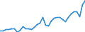 Deutschland insgesamt: Deutschland / WZ2008 (2- bis 4-Steller): Großhandel: Großhandel (ohne Handelsvermittlung) / Preisarten: in jeweiligen Preisen / Monate: Januar / Wertmerkmal: Umsatz