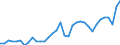 Deutschland insgesamt: Deutschland / WZ2008 (2- bis 4-Steller): Großhandel: Produktionsverbindungshandel / Preisarten: in jeweiligen Preisen / Monate: Januar / Wertmerkmal: Umsatz