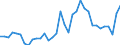 Deutschland insgesamt: Deutschland / WZ2008 (2- bis 4-Steller): Großhandel: Großh.m. Getreide,Rohtabak,Saatgut u.Futtermitteln / Preisarten: in jeweiligen Preisen / Monate: Januar / Wertmerkmal: Umsatz