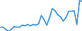 Deutschland insgesamt: Deutschland / WZ2008 (2- bis 4-Steller): Großhandel: Großhandel mit Blumen und Pflanzen / Preisarten: in jeweiligen Preisen / Monate: Januar / Wertmerkmal: Umsatz