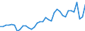 Deutschland insgesamt: Deutschland / WZ2008 (2- bis 4-Steller): Großhandel: Großhandel mit lebenden Tieren / Preisarten: in jeweiligen Preisen / Monate: Januar / Wertmerkmal: Umsatz