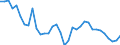 Deutschland insgesamt: Deutschland / WZ2008 (2- bis 4-Steller): Großhandel: Großhandel mit Häuten, Fellen und Leder / Preisarten: in jeweiligen Preisen / Monate: Januar / Wertmerkmal: Umsatz