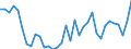 Deutschland insgesamt: Deutschland / WZ2008 (2- bis 4-Steller): Großhandel: Großh.m. Milcherzeugn.,Eiern,Speiseöl u.ä.Fetten / Preisarten: in jeweiligen Preisen / Monate: Januar / Wertmerkmal: Umsatz