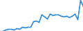 Deutschland insgesamt: Deutschland / WZ2008 (2- bis 4-Steller): Großhandel: Großhandel mit Tabakwaren / Preisarten: in jeweiligen Preisen / Monate: Januar / Wertmerkmal: Umsatz