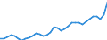 Deutschland insgesamt: Deutschland / WZ2008 (2- bis 4-Steller): Großhandel: Großhandel mit sonst. Nahrungs- und Genussmitteln / Preisarten: in jeweiligen Preisen / Monate: Januar / Wertmerkmal: Umsatz