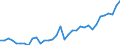 Deutschland insgesamt: Deutschland / WZ2008 (2- bis 4-Steller): Großhandel: Großh.m. Geräten d.Informat.-u.Kommunik.technik / Preisarten: in jeweiligen Preisen / Monate: Januar / Wertmerkmal: Umsatz