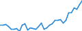 Deutschland insgesamt: Deutschland / WZ2008 (2- bis 4-Steller): Großhandel: Großh.m. DV-Gerät.,peripheren Einheiten u.Software / Preisarten: in jeweiligen Preisen / Monate: Januar / Wertmerkmal: Umsatz