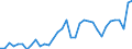 Deutschland insgesamt: Deutschland / WZ2008 (2- bis 4-Steller): Großhandel: Sonstiger Großhandel / Preisarten: in jeweiligen Preisen / Monate: Januar / Wertmerkmal: Umsatz