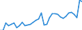 Deutschland insgesamt: Deutschland / WZ2008 (2- bis 4-Steller): Großhandel: Großhandel mit chemischen Erzeugnissen / Preisarten: in jeweiligen Preisen / Monate: Januar / Wertmerkmal: Umsatz