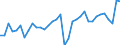 Deutschland insgesamt: Deutschland / WZ2008 (2- bis 4-Steller): Großhandel: Großhandel mit sonstigen Halbwaren / Preisarten: in jeweiligen Preisen / Monate: Januar / Wertmerkmal: Umsatz