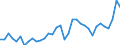 Deutschland insgesamt: Deutschland / WZ2008 (2- bis 4-Steller): Großhandel: Großhandel mit Altmaterialien und Reststoffen / Preisarten: in jeweiligen Preisen / Monate: Januar / Wertmerkmal: Umsatz