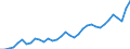 Deutschland insgesamt: Deutschland / WZ2008 (2- bis 4-Steller): Großhandel: Großhandel ohne ausgeprägten Schwerpunkt / Preisarten: in jeweiligen Preisen / Monate: Januar / Wertmerkmal: Umsatz