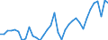 Deutschland insgesamt: Deutschland / WZ2008 (2- bis 4-Steller): Großhandel: Großhandel (ohne Handel mit Kraftfahrzeugen) / Preisarten: in konstanten Preisen / Monate: Januar / Wertmerkmal: Umsatz