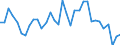 Deutschland insgesamt: Deutschland / WZ2008 (2- bis 4-Steller): Großhandel: Großhandel m.landw.Grundstoffen u.lebenden Tieren / Preisarten: in konstanten Preisen / Monate: Januar / Wertmerkmal: Umsatz