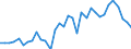 Deutschland insgesamt: Deutschland / WZ2008 (2- bis 4-Steller): Großhandel: Großhandel mit lebenden Tieren / Preisarten: in konstanten Preisen / Monate: Januar / Wertmerkmal: Umsatz