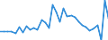 Deutschland insgesamt: Deutschland / WZ2008 (2- bis 4-Steller): Großhandel: Großhandel mit Tabakwaren / Preisarten: in konstanten Preisen / Monate: Januar / Wertmerkmal: Umsatz