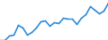 Deutschland insgesamt: Deutschland / WZ2008 (2- bis 4-Steller): Großhandel: Großhandel mit sonst. Nahrungs- und Genussmitteln / Preisarten: in konstanten Preisen / Monate: Januar / Wertmerkmal: Umsatz