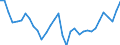 Deutschland insgesamt: Deutschland / WZ2008 (2- bis 4-Steller): Großhandel: Großh.m. Bergwerks-, Bau- und Baustoffmaschinen / Preisarten: in konstanten Preisen / Monate: Januar / Wertmerkmal: Umsatz